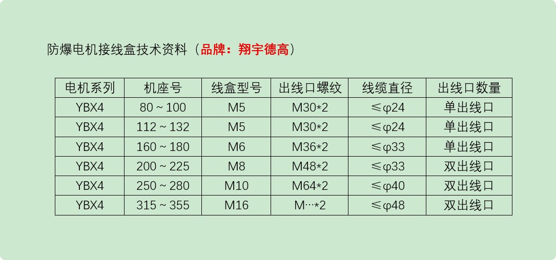 防爆线盒尺寸