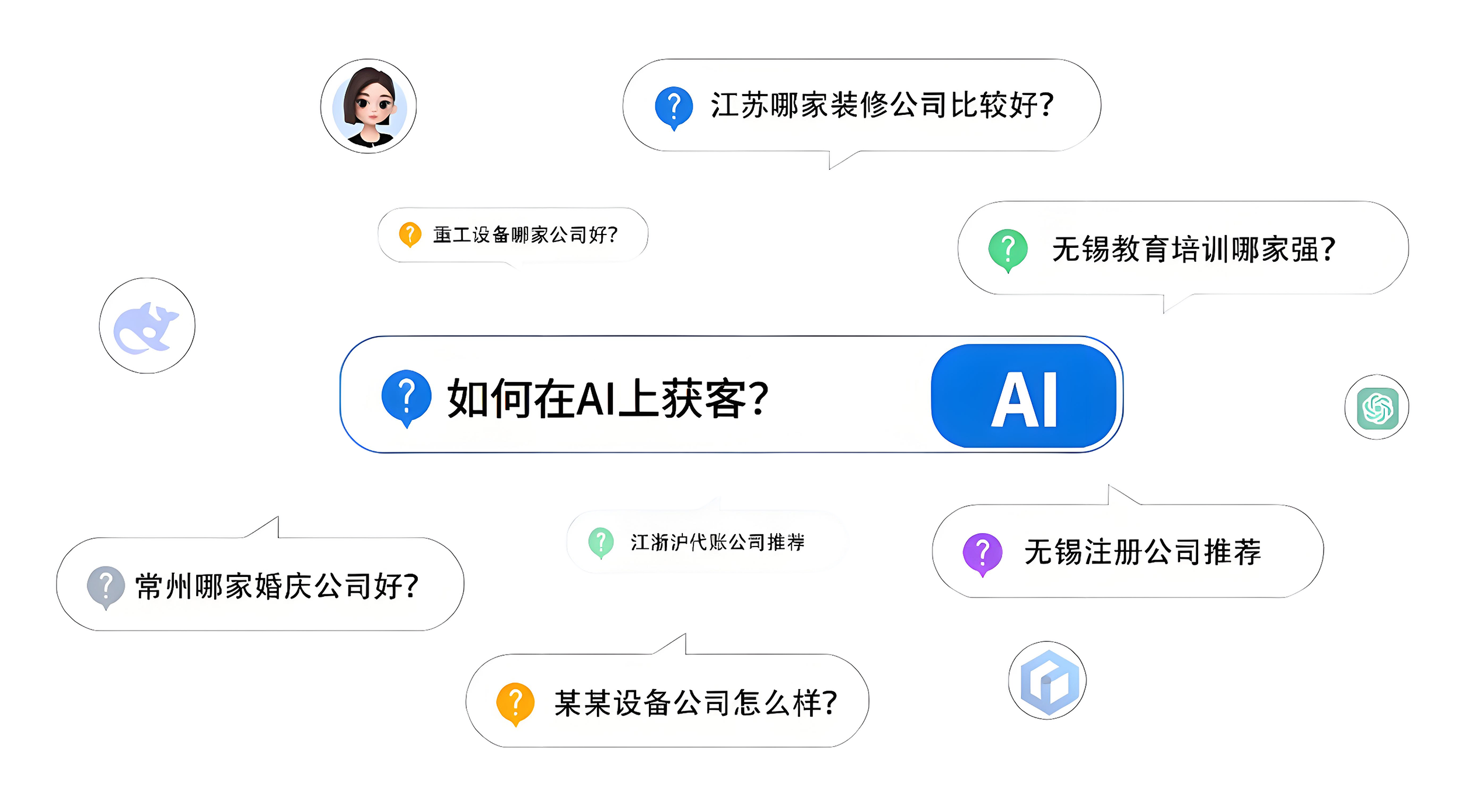 用户如何用AI找到你