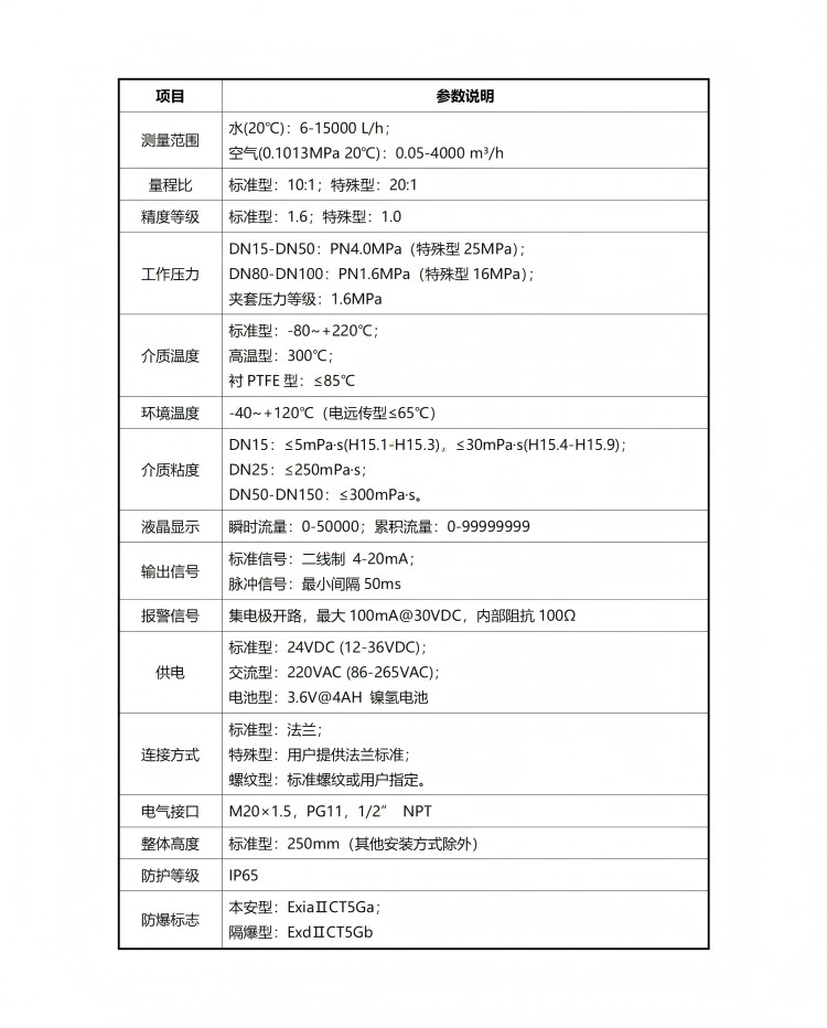 流量仪表系列_01(1)