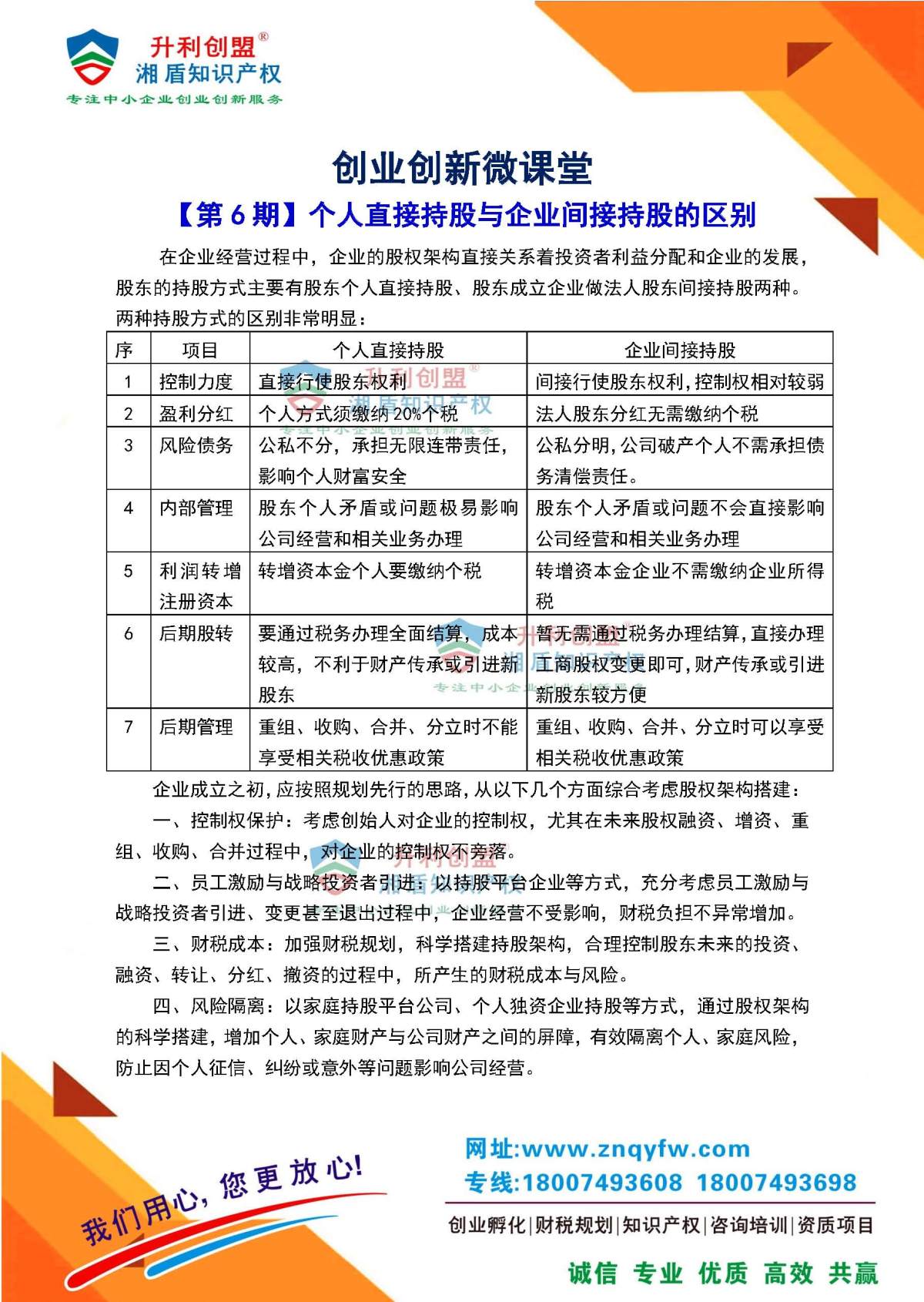 【第6期】个人直接持股与企业间接持股的区别.jpg 【第6期】个人直接持股与企业间接持股的区别.jpg