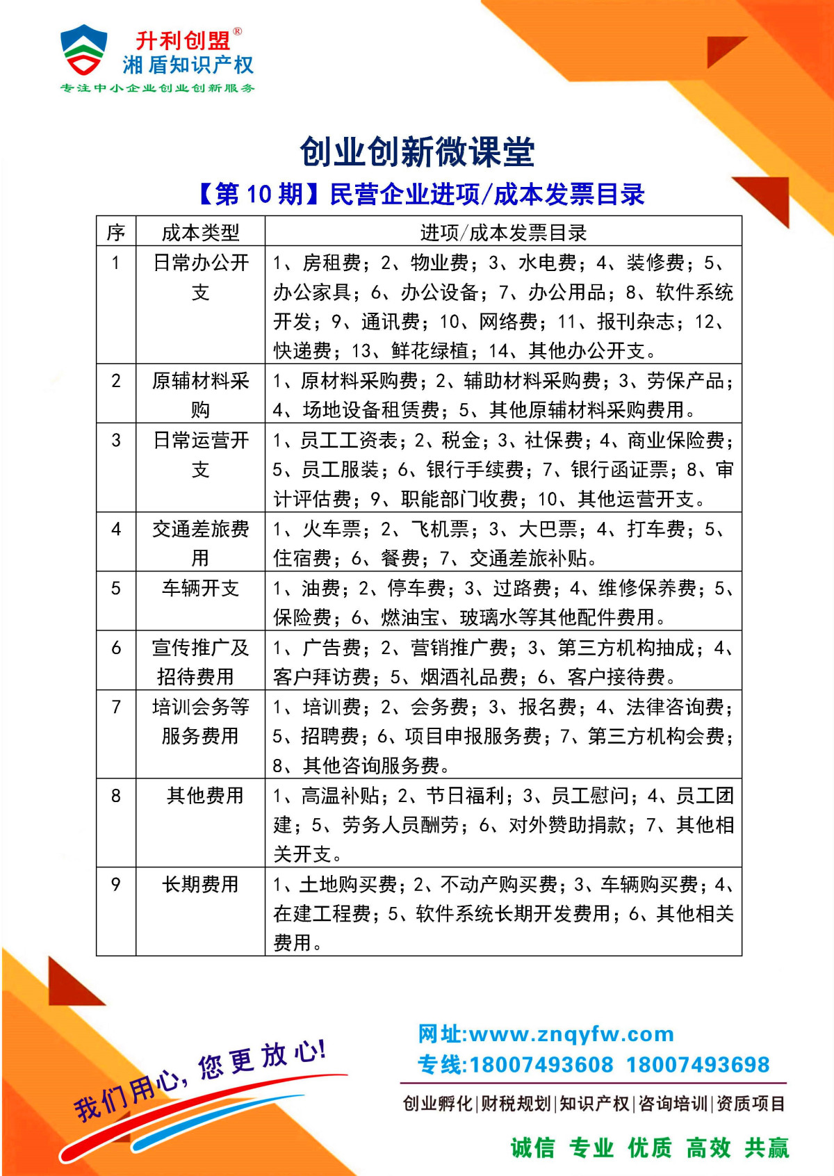 【第10期】民营企业成本发票目录_页面_1