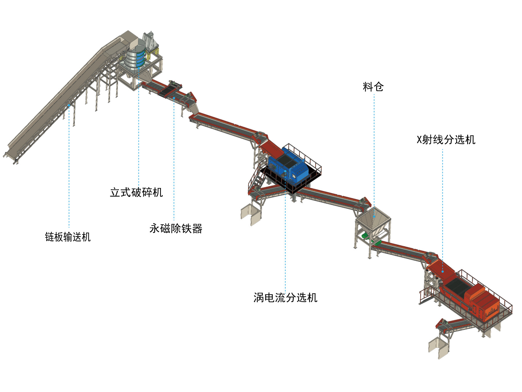 再生铝破碎分选设备线