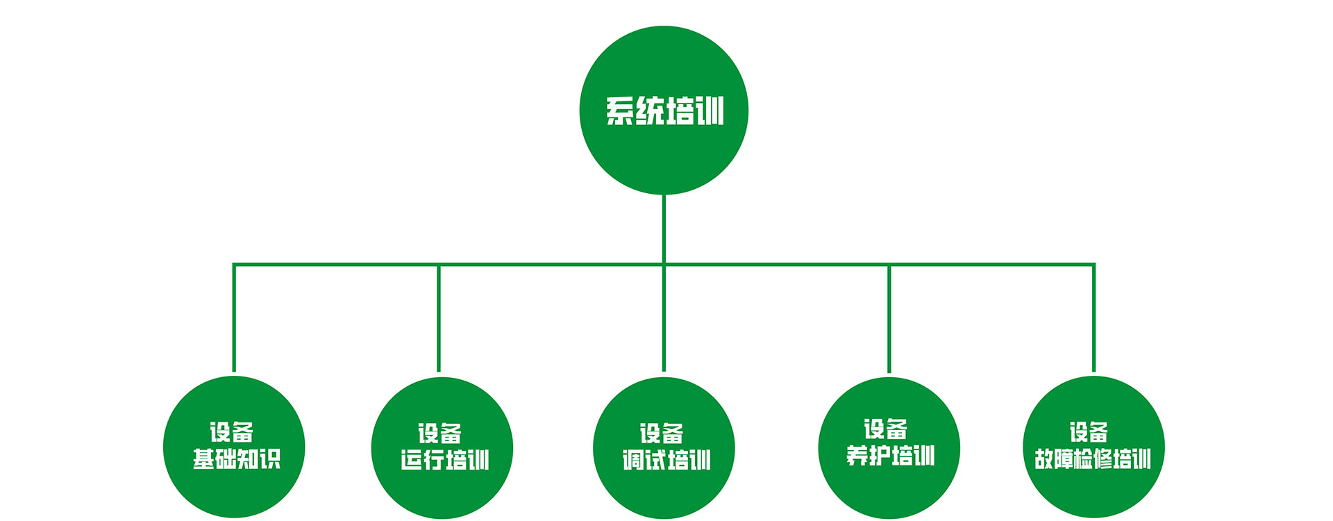 客户的培训_02