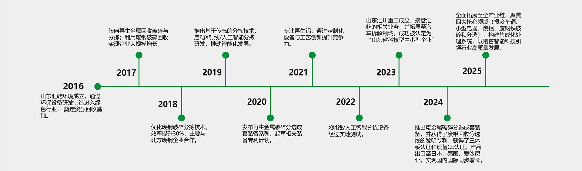 企业年鉴_02