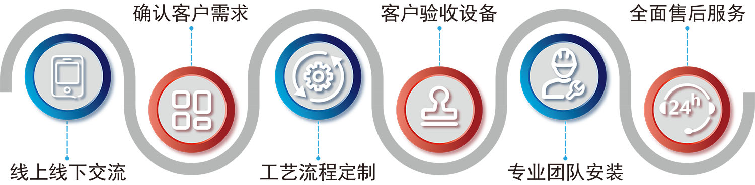 工艺流程图