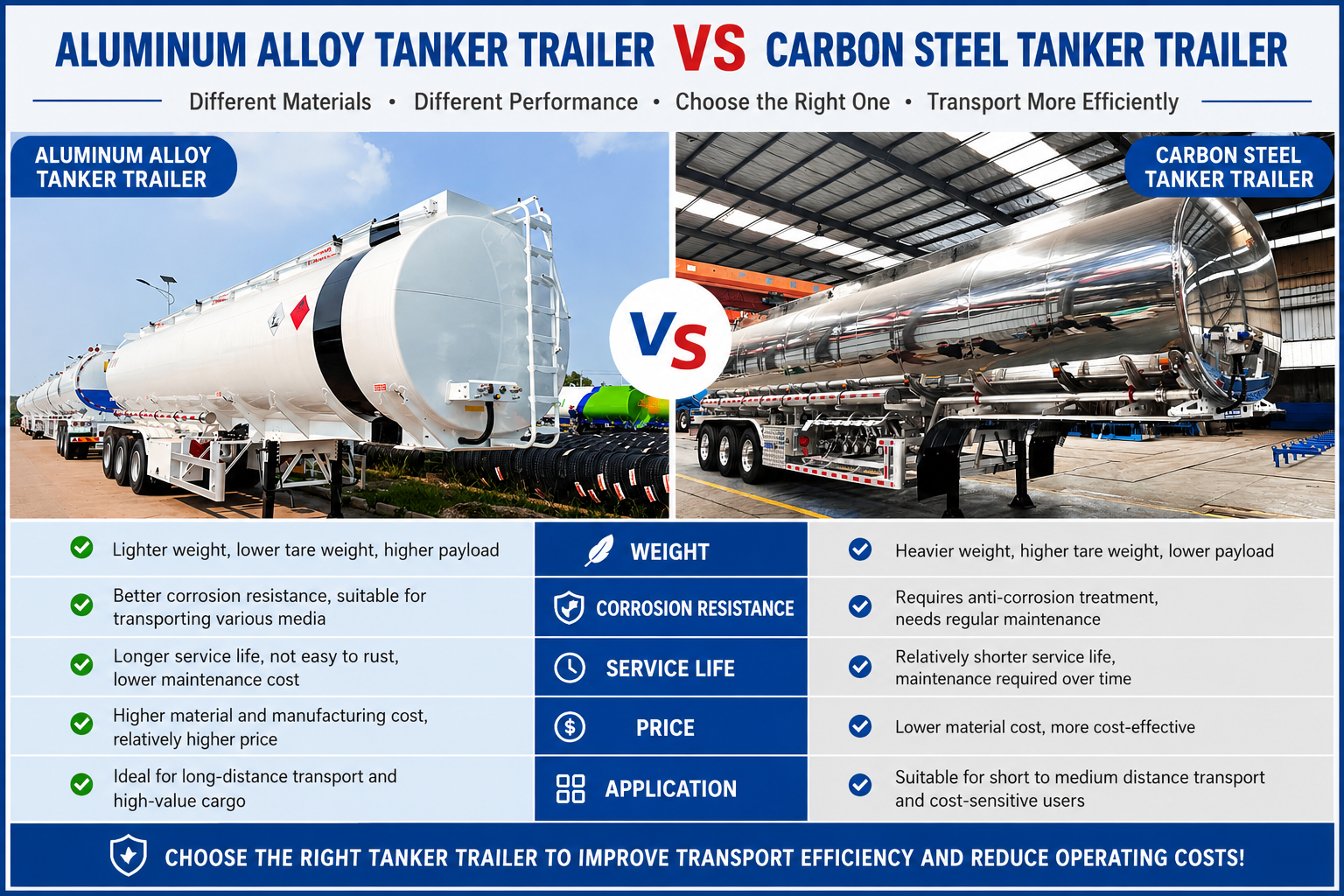 Reboques-Tanque de Combustível em Aço Carbono vs Alumínio