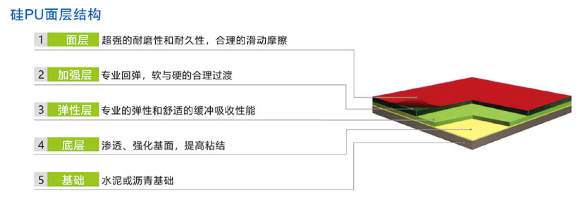 硅 PU 系列1 硅 PU 系列1