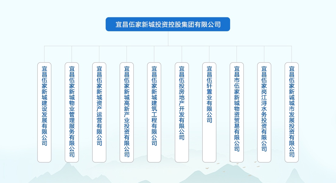 组织架构
