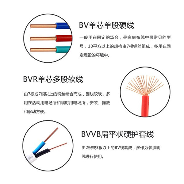 BVR 软电线