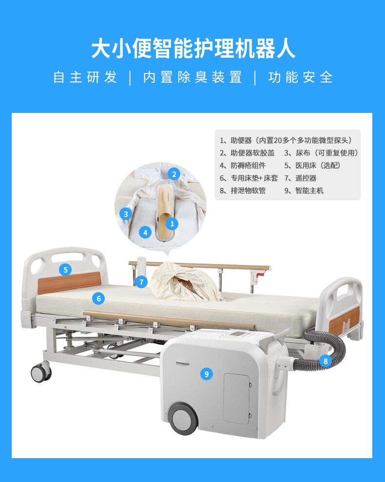 全自动大小便机器人