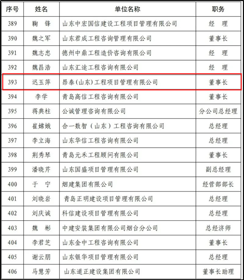 祝贺山东省工程建设标准造价协会第八届会员代表大会工作顺利召开