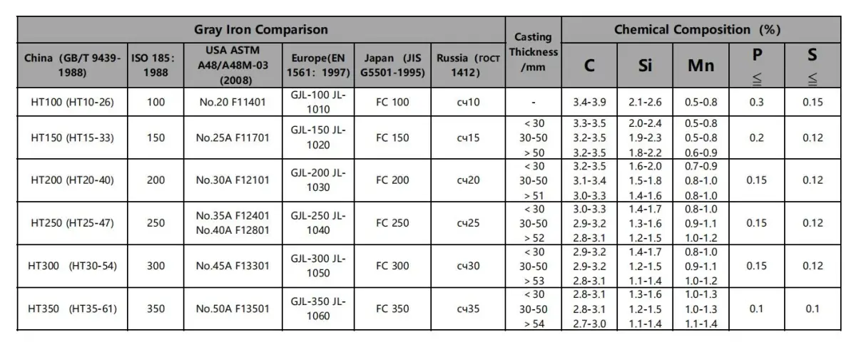 химический состав серого чугуна химический состав серого чугуна