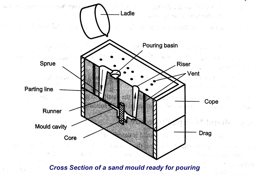 литье металла