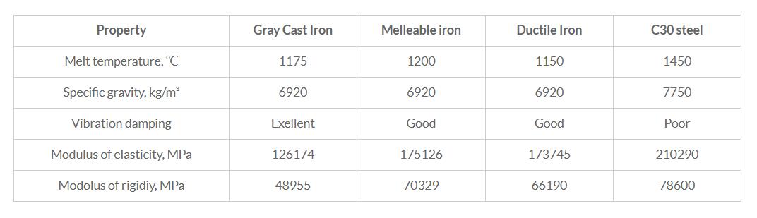 приведено в следующей таблице приведено в следующей таблице