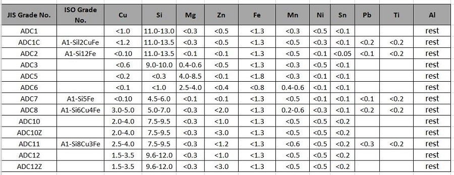 литьевой алюминиевый сплав литьевой алюминиевый сплав