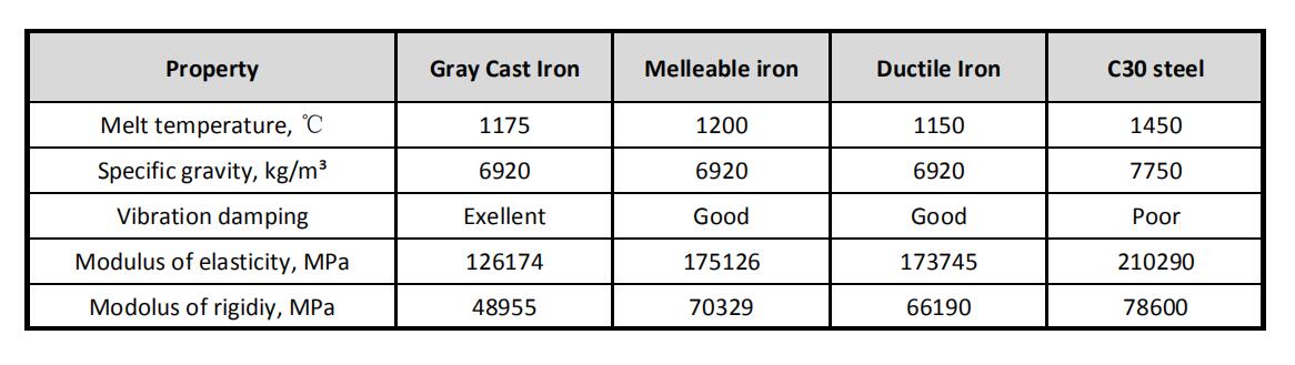 механические свойства чугуна и сталей механические свойства чугуна и сталей