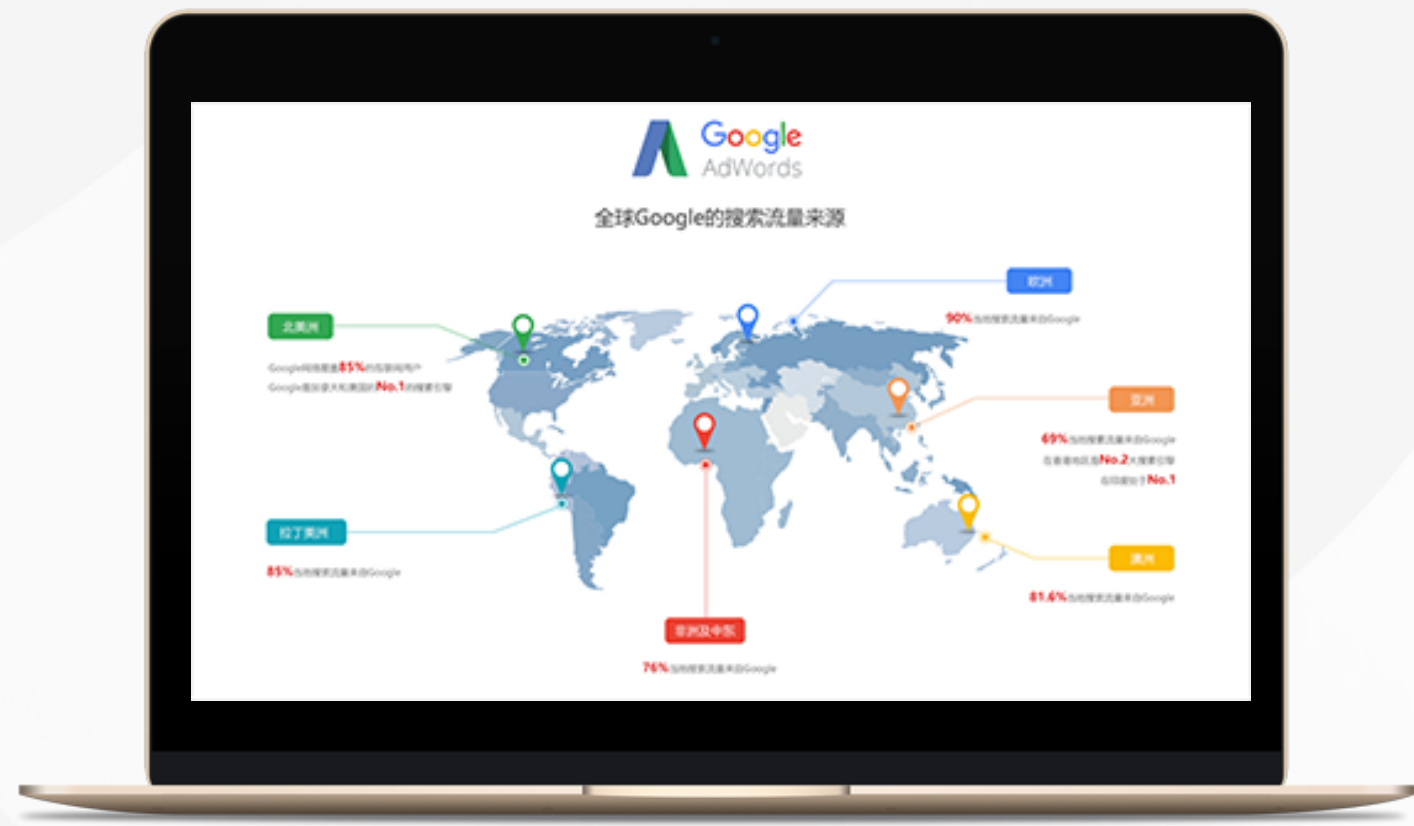 Google全球广告投放