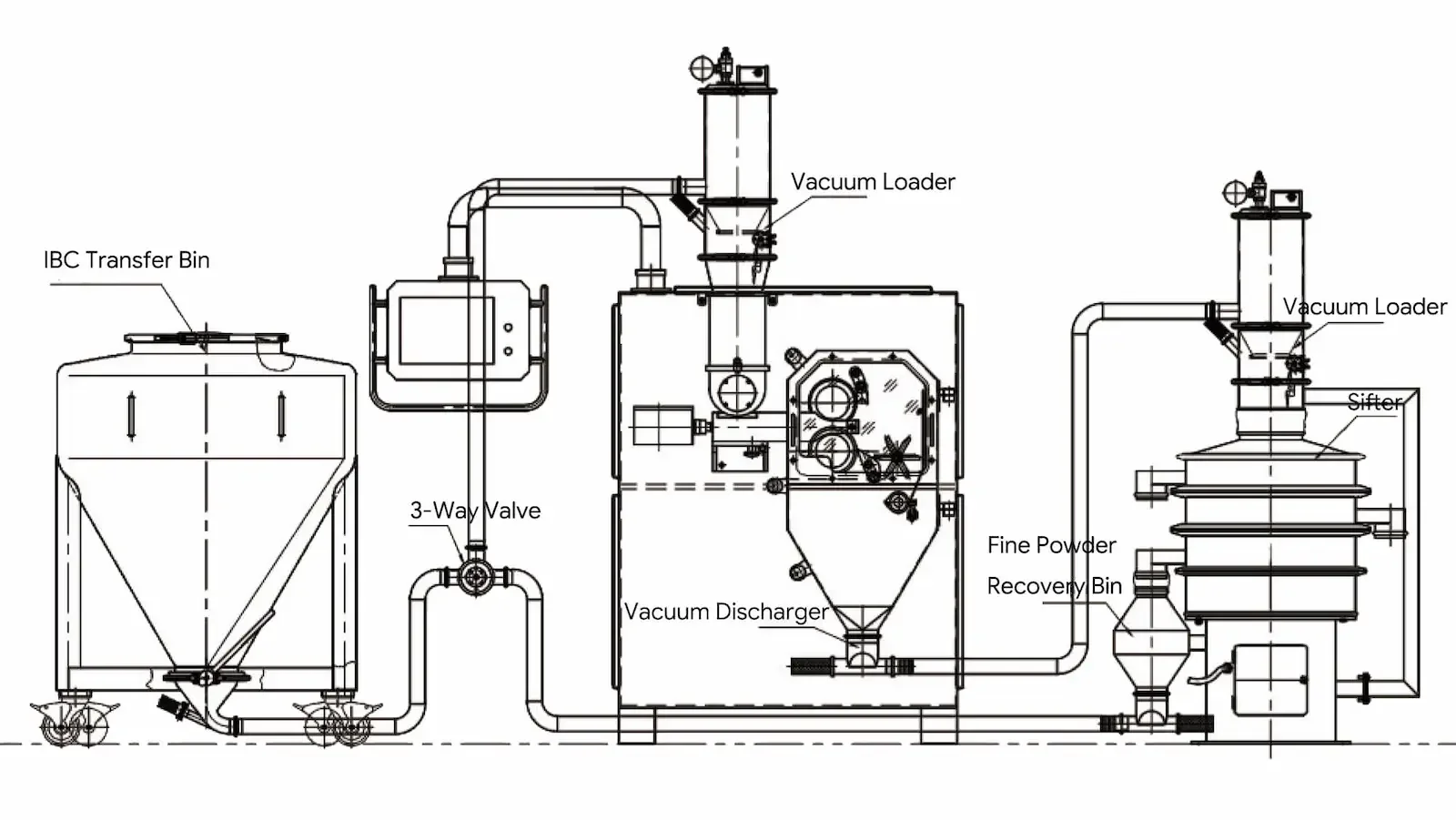 Outline drawing of dry granulation system