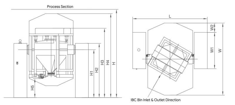 Outline Drawing of IBC Bin Blender