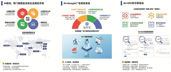 易营宝AI产品 易营宝AI产品