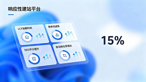 响应式建站平台选型:移动转化提升的4个实操指标 响应式建站平台选型:移动转化提升的4个实操指标