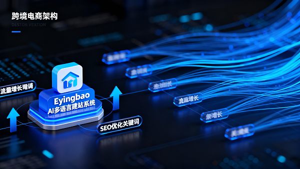 استخدم Eyingbao لإنشاء موقع للتجارة الإلكترونية عبر الحدود، تضاعف حركة المرور في الشهر الأول - حالات حقيقية