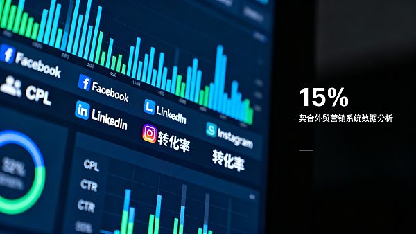 هل التسويق عبر وسائل التواصل الاجتماعي فعال حقًا في جذب العملاء للتجارة الخارجية؟ قياس تكاليف وتحويلات القنوات الثلاثة