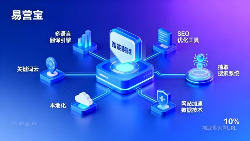 نظام التسويق متعدد اللغات العملي: كيفية ضمان الترجمة وتحسين محركات البحث (SEO) ومعدلات التحويل المحلية على منصات التجارة الإلكترونية عبر الحدود