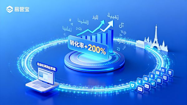 هل يمكن للمحتوى المحلي حقًا تحسين التحويل؟ شهادة من السوق الأوروبية