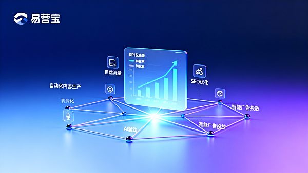 利用AI提升品牌声量与曝光度:内容自动化对品牌KPI的实证分析与落地建议 利用AI提升品牌声量与曝光度:内容自动化对品牌KPI的实证分析与落地建议