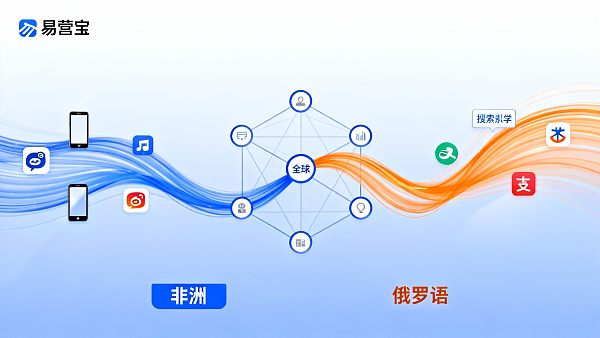 تفسير النظام البيئي للحركة العالمية: كيف يمكن لمواقع التجارة الخارجية المستقلة الاستفادة من الفرص في الأسواق غير الأوروبية والناطقة بالروسية