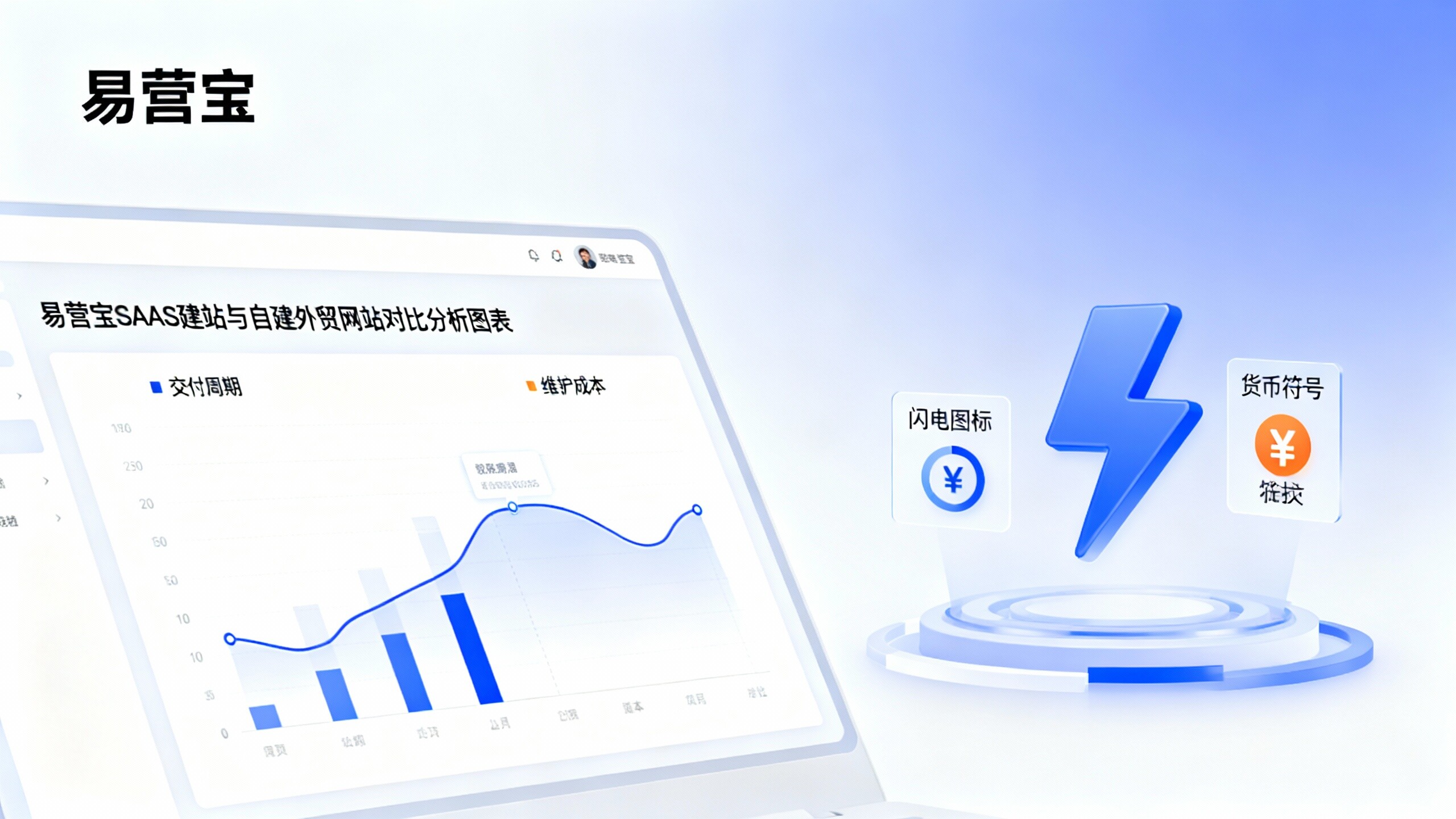 اختيار B2B للتجارة الخارجية: EasyStore مقابل موقع التجارة الخارجية المخصص، مقارنة بين فترة التسليم وتكاليف الصيانة