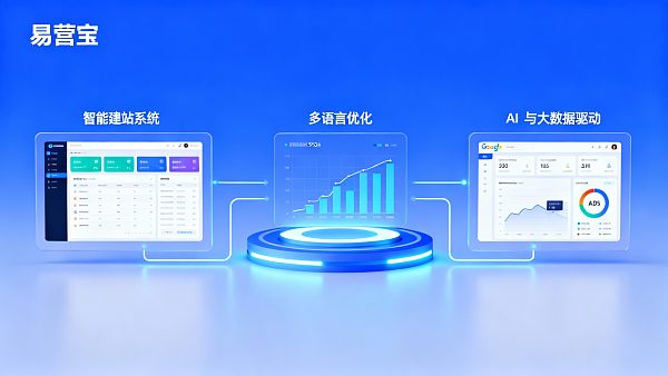 كيفية استخدام Google Ads مع ييشنغباو لتحسين استفسارات B2B للتجارة الخارجية؟ 3 خطوات استراتيجية عملية