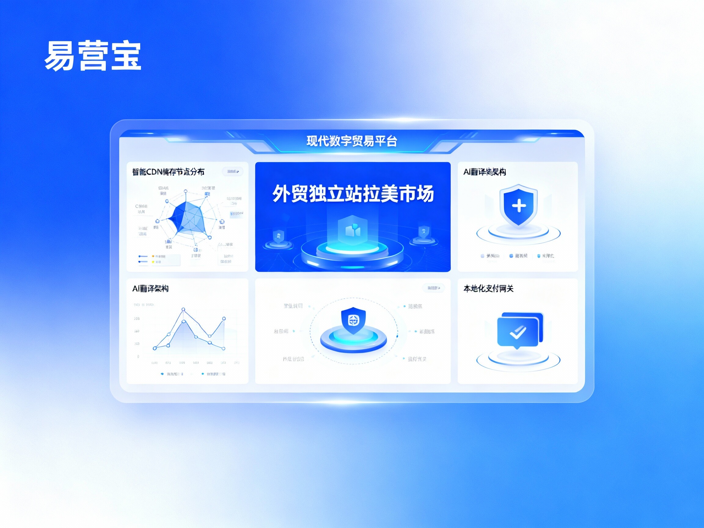 【استراتيجية السوق اللاتينية للتجارة الخارجية عبر المواقع المستقلة】 الخريطة الاستراتيجية: تساعدك EasyPromo على اكتشاف الذهب عبر المحيطات، وإعادة تشكيل نمو أمريكا اللاتينية بشكل استثنائي!