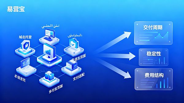 كيفية اختيار شركة إنشاء مواقع عربية مستقلة: مقارنة بين فترة التسليم والاستقرار والتكلفة