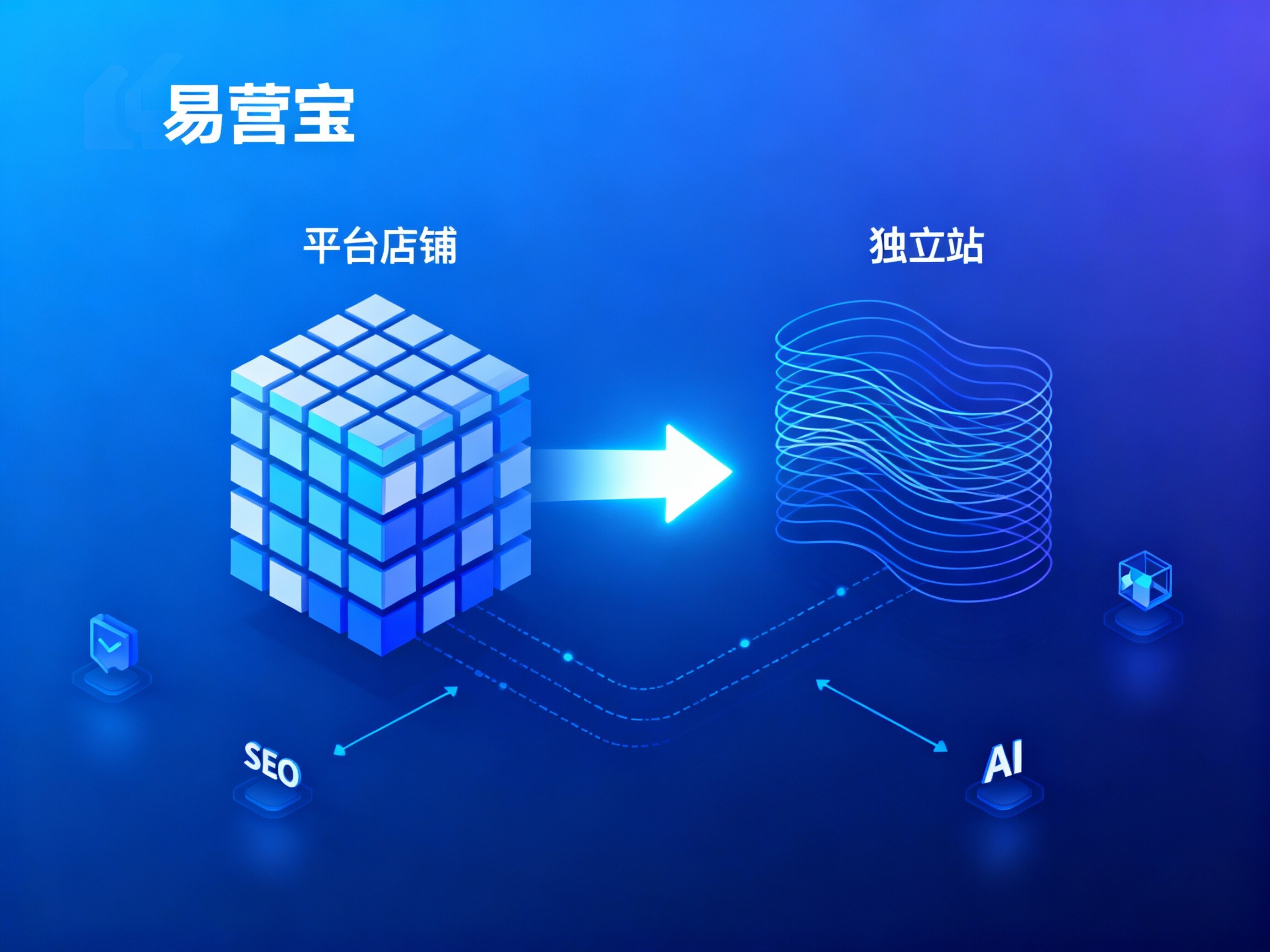 【ما الفرق بين موقع التجارة الخارجية المستقل ومتجر المنصة؟】: تحليل عميق للقرارات الاستراتيجية ومنطق نمو الشركات في مجال التصدير