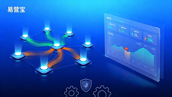 الصيانة بعد البيع الأساسية: إنشاء موقع ويب باستخدام نظام SAAS لسهولة التشغيل لإنشاء عمليات تفتيش أمنية واستعادة سريعة