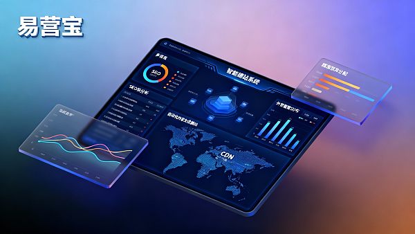 تقرير سوق إنشاء المواقع الذكية: اتجاهات نظام تسويق التجارة الخارجية وتوصيات الميزانية