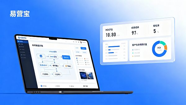 كيف يمكن لموقع التجارة الخارجية المستقل جذب العملاء؟ طرق تقييم قنوات B2B وعائد الاستثمار