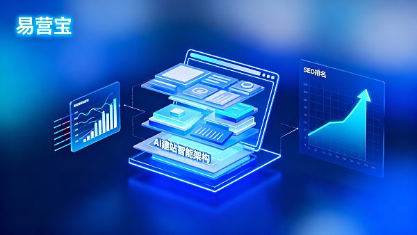 【AI 建站一般多少钱？】：2025年全维度解析 AI 营销独立站成本构成与价值回报