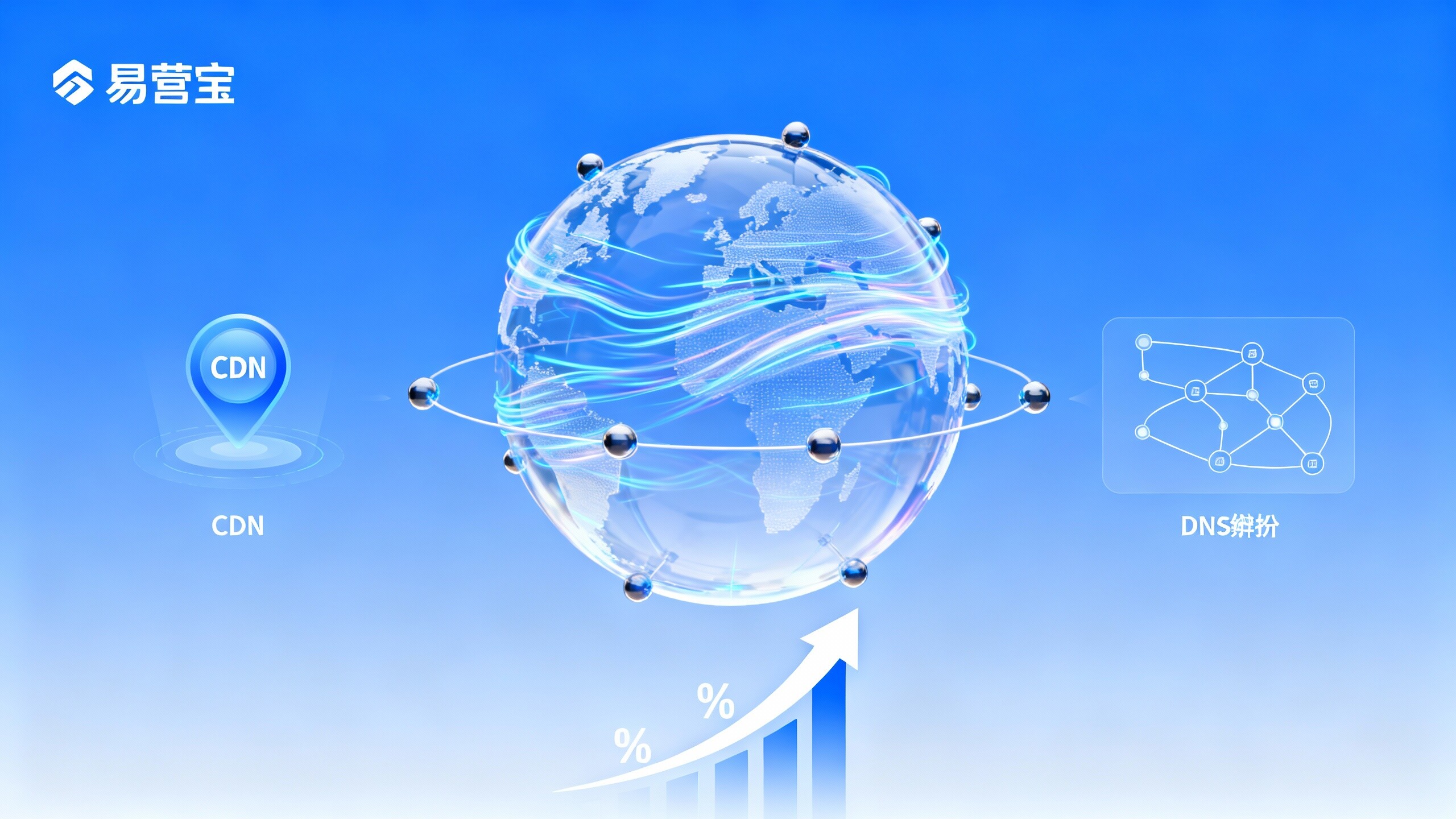 ما العمل إذا كان موقع الويب الدولي بطيئًا؟ حلول CDN على مستوى المؤسسة، DNS وتحسين الأداء