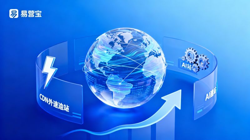 هل الموقع المستقل مناسب لـ B2B والتجارة الخارجية؟ تحليل الجدوى من البنية الفنية إلى ضمان التسليم