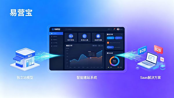 2024年外贸建站新趋势对比:独立站、平台与SaaS解决方案 2024年外贸建站新趋势对比:独立站、平台与SaaS解决方案