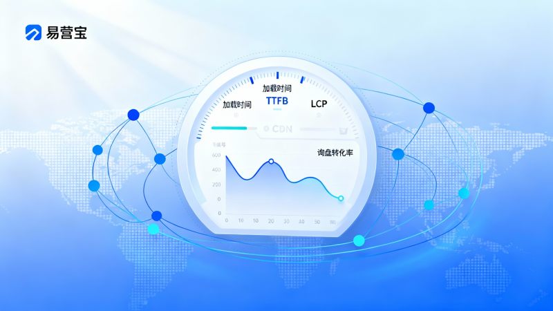 هل يؤثر أداء الموقع الإلكتروني على عدد الاستفسارات؟ قياس أوقات التحميل وفقدان العملاء المحتملين باستخدام نمذجة البيانات