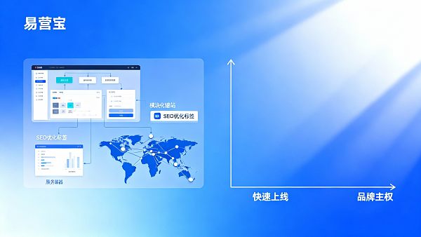 اختيار نظام SaaS لبناء المحطات العالمية SaaS: قارن بين بناء محطة التجارة الخارجية الصينية وبرنامج بناء محطة التجارة الخارجية المستقلة