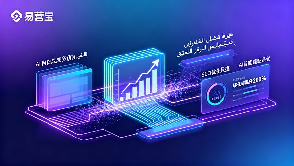 كيف يمكن لتخصيص EYB أن يساعد الشركات على تقليل تكاليف إنشاء المواقع الإلكترونية؟ 2024 تحليل عملي 2024
