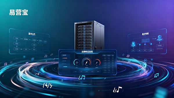 دليل لعمليات ما بعد الإنشاء لمواقع الويب متعددة اللغات: عمليات تكرار الإصدار، والنسخ الاحتياطية، وعمليات الاستجابة للأعطال