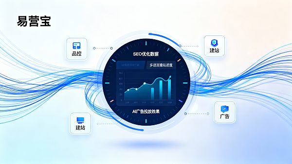 الفئة العملية لتسويق الذكاء الاصطناعي في EYB: دع موظفي مراقبة الجودة يمكنهم أيضًا الحصول بسرعة على عملية المحتوى