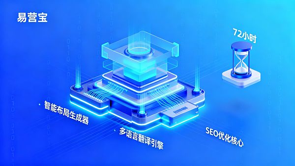 تحليل وظائف Yingbao: كيف يمكن تقصير دورات تسليم المواقع الإلكترونية من خلال وحدات الأتمتة؟