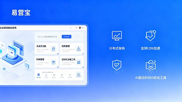 تقييم دراسة حالة نظام إنشاء مواقع الويب ذاتية الخدمة على مستوى المؤسسات: الموثوقية وتكاليف الصيانة في سيناريوهات الموزعين والوكلاء